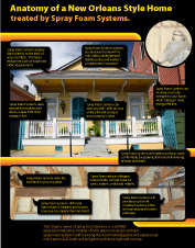 Home Insulation